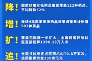 权威快报丨盘点2021中国医保