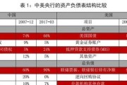 请问金融服务包括哪些方面