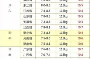 自贡今日最新猪肉价格行情走势