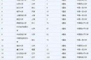 金融专业排名前十名大学