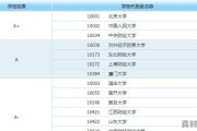 金融学证书含金量排名