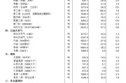 国家统计局：11月下旬生猪（外三元）价格环比下降2.6%