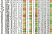 金融街控股股票代码
