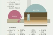 旧上海金融界大佬是谁