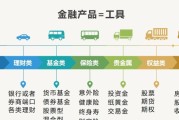 金融理财必背知识点