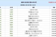 南阳市今日小麦价格行情走势