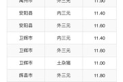 10月27日生猪的价格会是多少？会降价吗