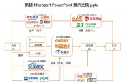 怎么能增加二手车的销量渠道