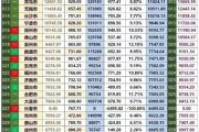 以长江为中心的长江经济带将于2050年形成，到时中国最大的十个城市是哪几个