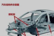二手车买卖法律风险有哪些