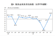 国家统计局：上半年服务业发展韧性显现