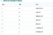 北大金专考研难度