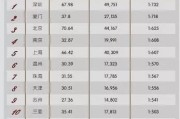 债券和房地产是否属于金融资产