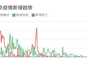 这两天北京疫情又出现36个新增病例，会不会影响进京啊