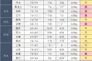 4月6日生猪交易价格再起波澜，后期将会如何发展？是涨是跌