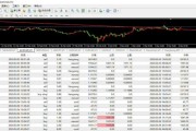 金融投资专业适宜什么工作岗位