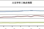2019年土豆的价格走势怎么样