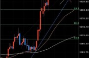 中国央行今日最新黄金价格 中国央行今日最新黄金价格