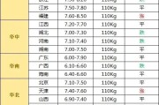 四川猪价已经突破十元，后期生猪价格走势如何？是涨还是跌你怎么看