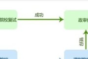 金融考研有多难总共多少分啊