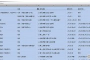 俄勒冈波特兰天气预报15天