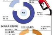 2020年广东渔船柴油补贴