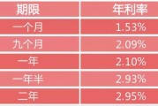 农商银行黄金价格
