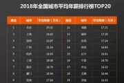 月收入9600元人民币算的上高收入了吗