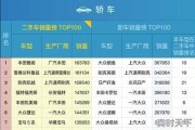 豪车保值率排行榜
