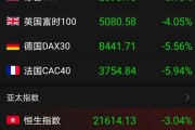 美股今天会报复性反弹吗