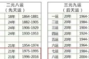 比特币涨了2千万倍，以太坊涨了5000倍，大家财富自由了吗
