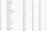 司法警校刑侦专业就业方向