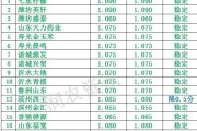 今日河南玉米价格走势图 今日河南玉米价格走势图