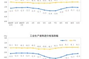 国家统计局：2025年11月份工业生产者出厂价格环比继续上涨