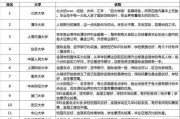 金融专业的本科毕业生，找什么工作比较好