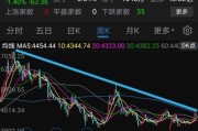 马鞍山今日钢材价格多少钱一吨