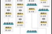 台北天气30天预报