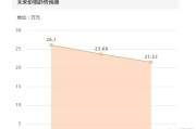 09年的奥迪A6L 2.0T CVT，多少钱可以入手