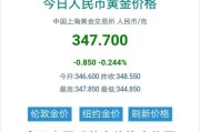 黄金与人民币今日价格走势