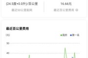 比亚迪唐DM二手车值得入手么