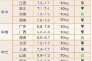 广西的猪价什么时候能恢复
